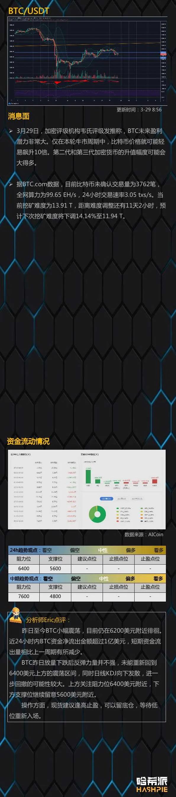 行情分析：大盘反弹力量较弱，警惕进一步回撤