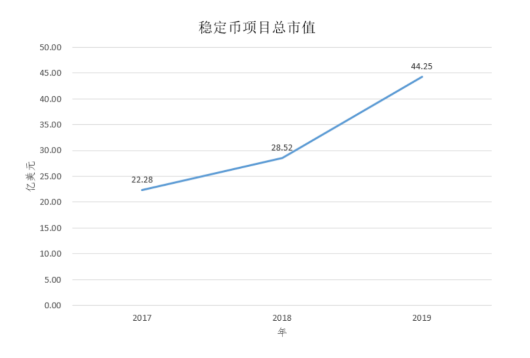 一文说透稳定币的类型、规模与趋势