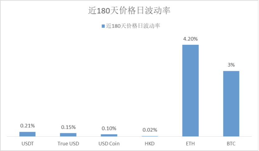 一文说透稳定币的类型、规模与趋势