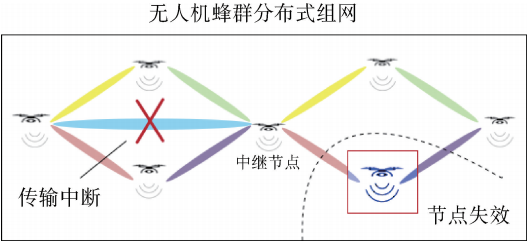 防伪装防入侵防篡改，区块链技术提升无人机作战的安全性探讨