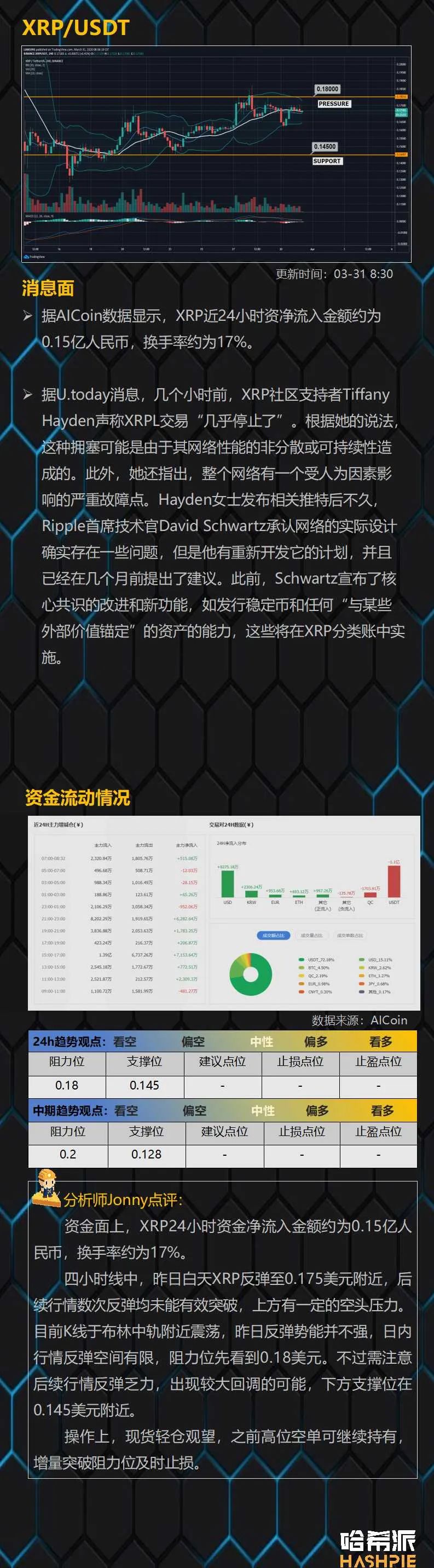 行情解析：大盘反弹量能较弱，切忌追涨