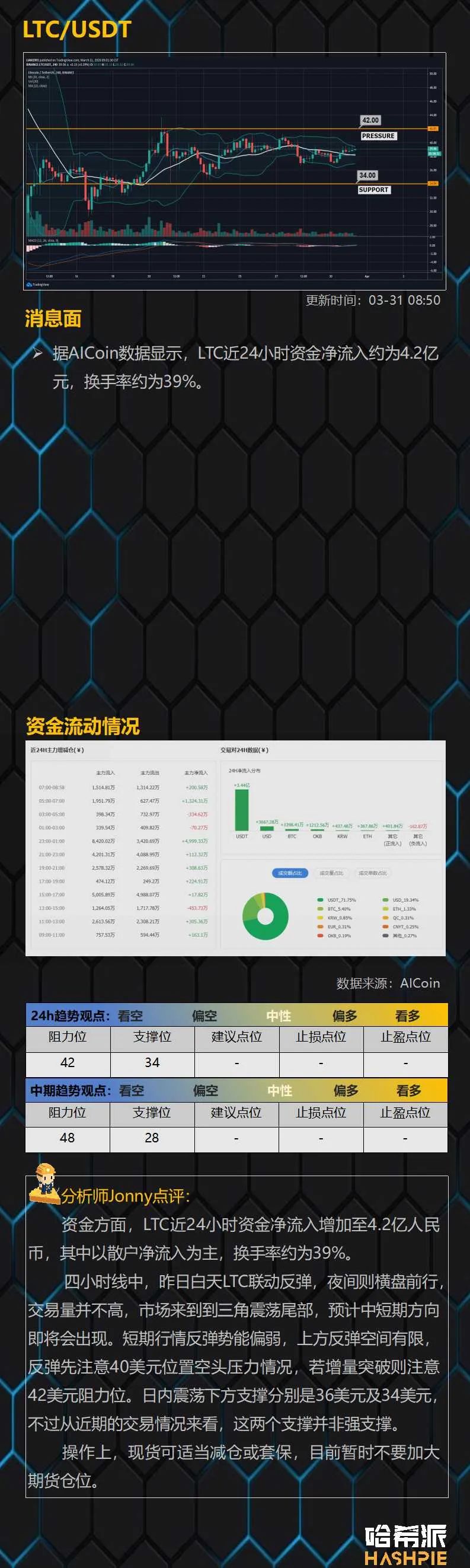 行情解析：大盘反弹量能较弱，切忌追涨