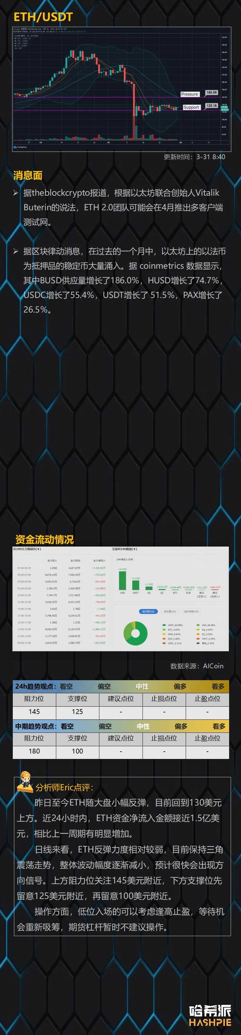 行情解析：大盘反弹量能较弱，切忌追涨