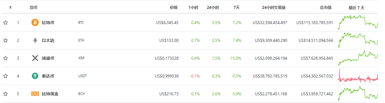 稳定币：区块链世界的悖论，以USDT为首的币是手中随时会爆的榴弹？