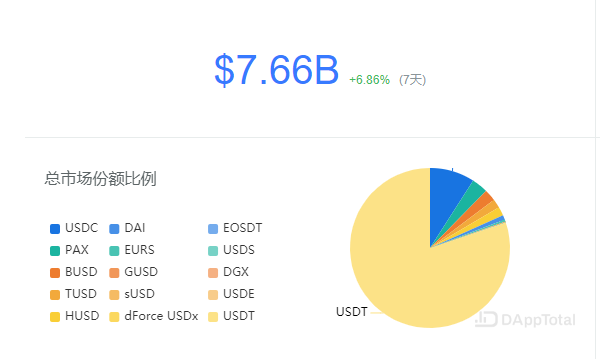 稳定币：区块链世界的悖论，以USDT为首的币是手中随时会爆的榴弹？