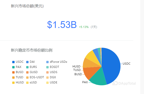 稳定币：区块链世界的悖论，以USDT为首的币是手中随时会爆的榴弹？