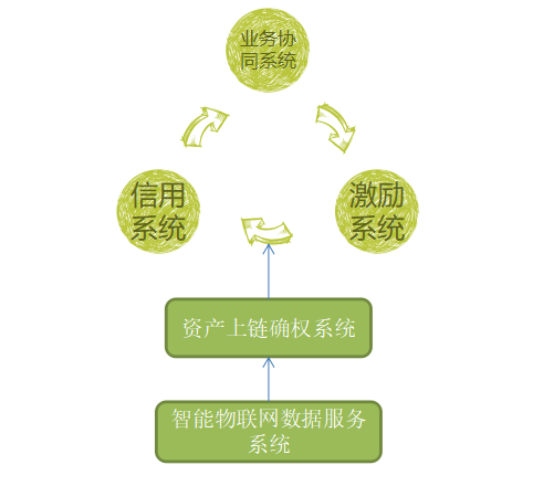 研报 | 当区块链遇见共享经济，会碰撞出怎样的火花？