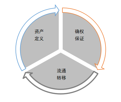 研报 | 当区块链遇见共享经济，会碰撞出怎样的火花？