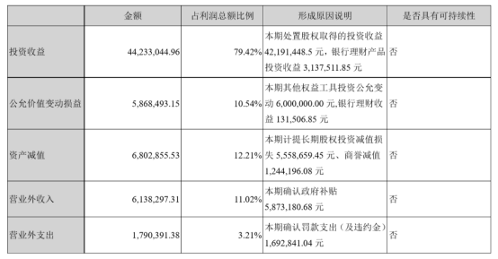 中青宝区块链真面目：无厘头业务逻辑，实际控制人持续减持
