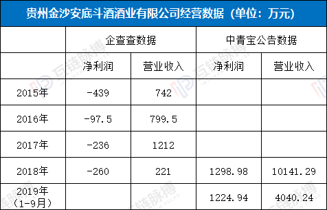 中青宝区块链真面目：无厘头业务逻辑，实际控制人持续减持