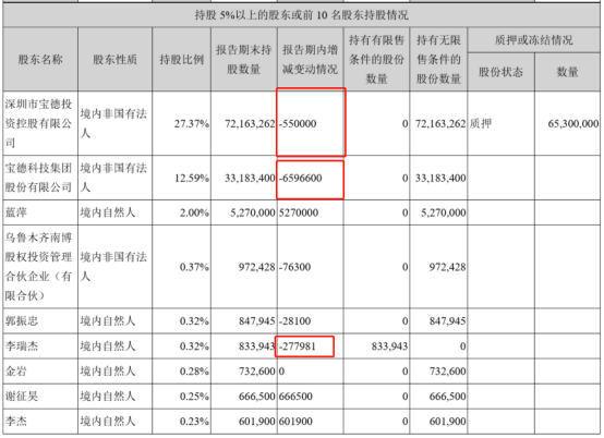 中青宝区块链真面目：无厘头业务逻辑，实际控制人持续减持