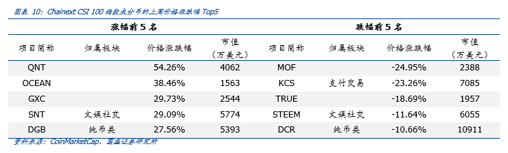 观察 | 新加坡支付牌照豁免缓冲4个月,交易所面临最后考验