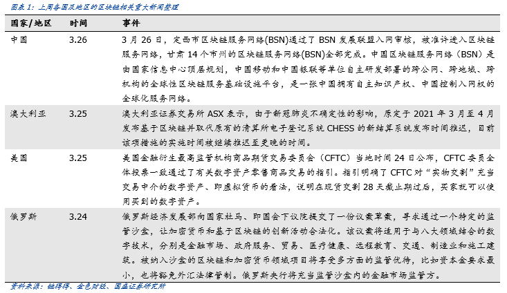 观察 | 新加坡支付牌照豁免缓冲4个月,交易所面临最后考验