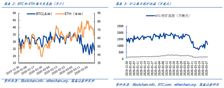 观察 | 新加坡支付牌照豁免缓冲4个月,交易所面临最后考验