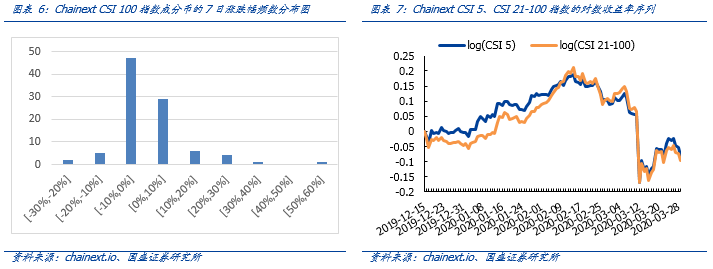观察 | 新加坡支付牌照豁免缓冲4个月,交易所面临最后考验
