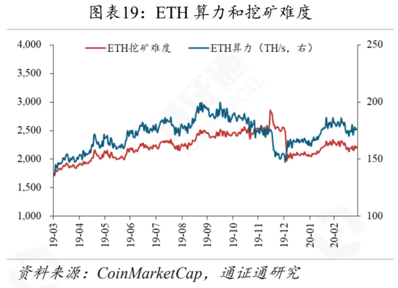 区块链周报 | “门头沟”迎赔偿草案，砸盘阴影重现