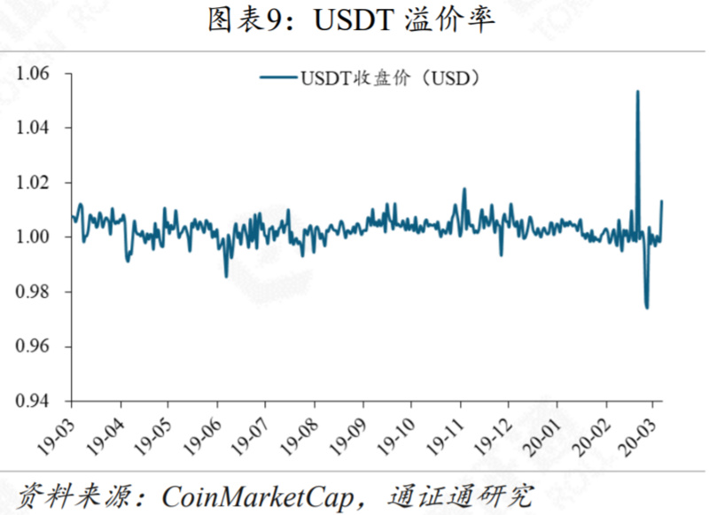 区块链周报 | “门头沟”迎赔偿草案，砸盘阴影重现