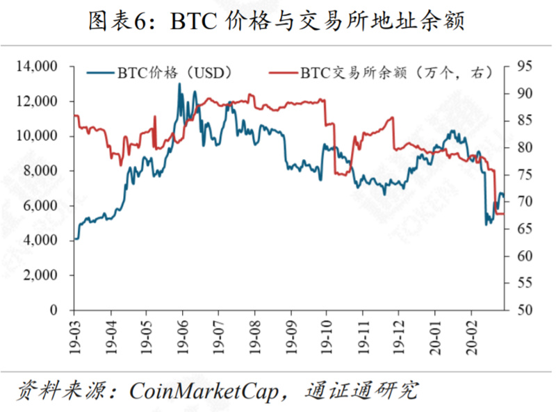 区块链周报 | “门头沟”迎赔偿草案，砸盘阴影重现