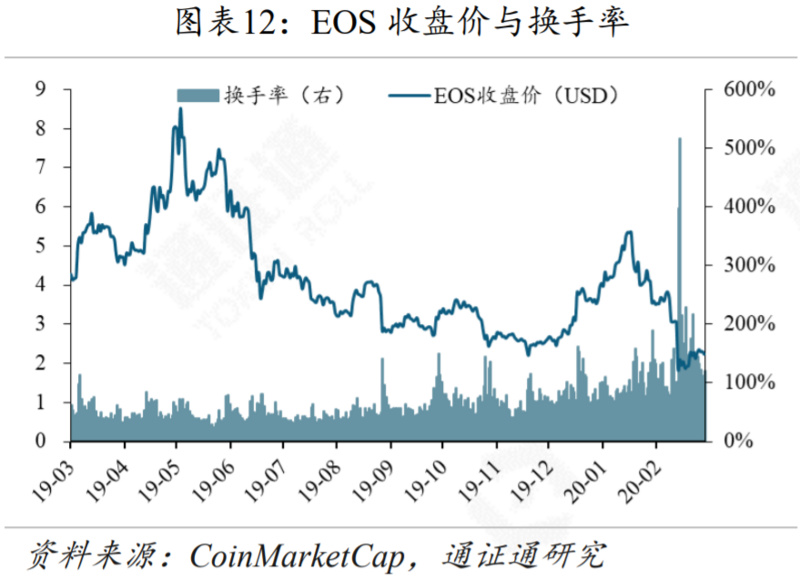 区块链周报 | “门头沟”迎赔偿草案，砸盘阴影重现