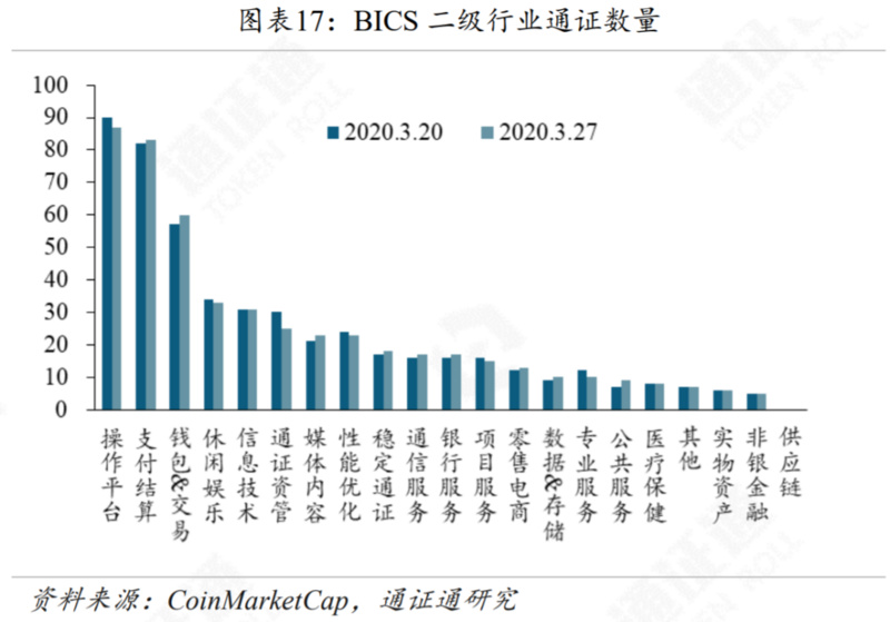 区块链周报 | “门头沟”迎赔偿草案，砸盘阴影重现