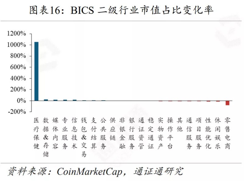 区块链周报 | “门头沟”迎赔偿草案，砸盘阴影重现
