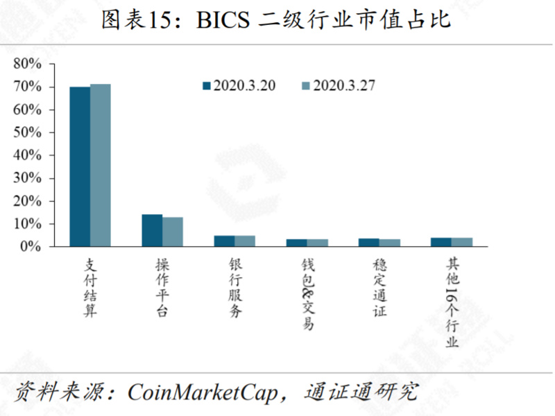 区块链周报 | “门头沟”迎赔偿草案，砸盘阴影重现