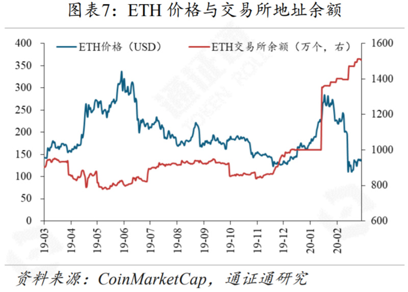 区块链周报 | “门头沟”迎赔偿草案，砸盘阴影重现