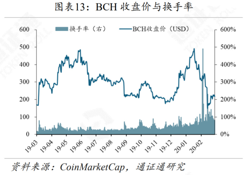 区块链周报 | “门头沟”迎赔偿草案，砸盘阴影重现