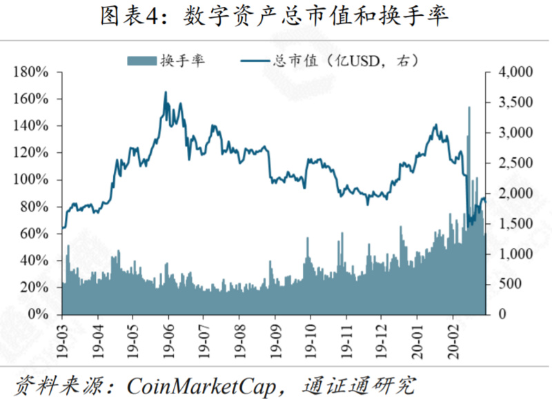区块链周报 | “门头沟”迎赔偿草案，砸盘阴影重现