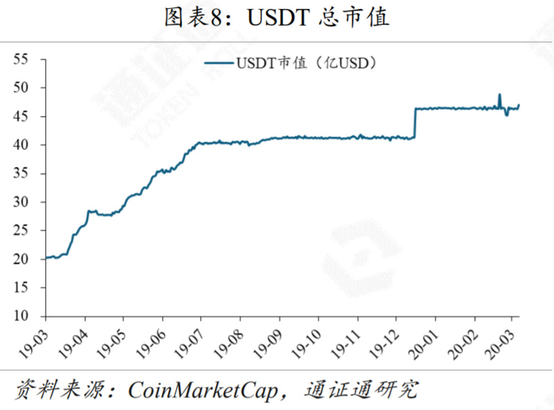 区块链周报 | “门头沟”迎赔偿草案，砸盘阴影重现