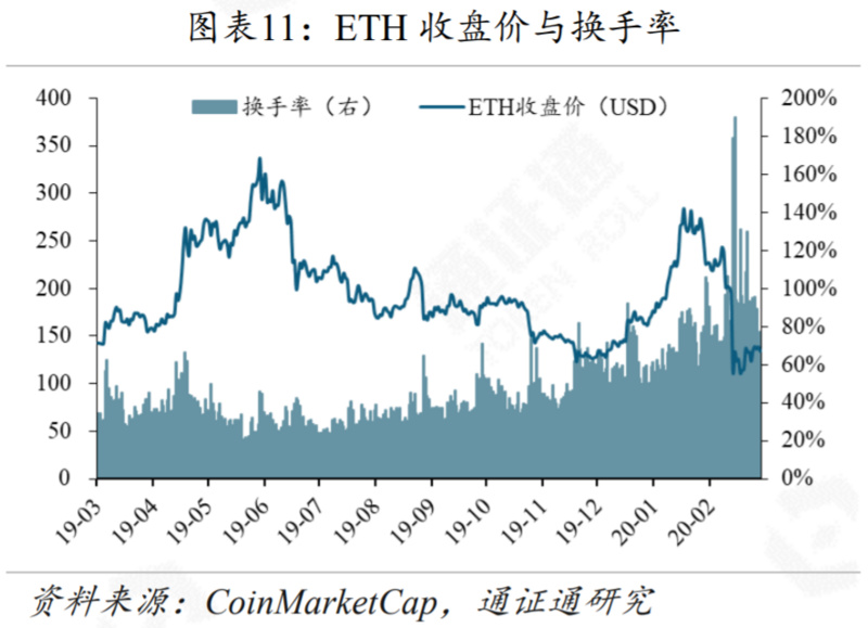 区块链周报 | “门头沟”迎赔偿草案，砸盘阴影重现
