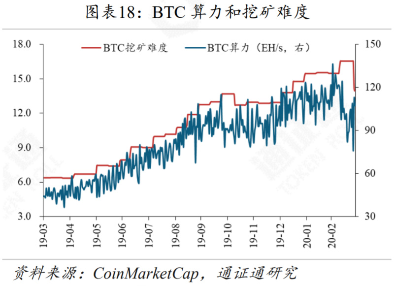 区块链周报 | “门头沟”迎赔偿草案，砸盘阴影重现