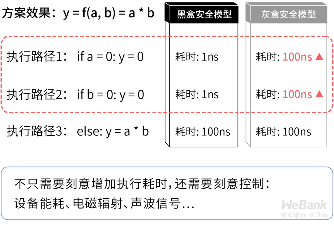 密码学技术如何选型？再探工程能力边界的安全模型