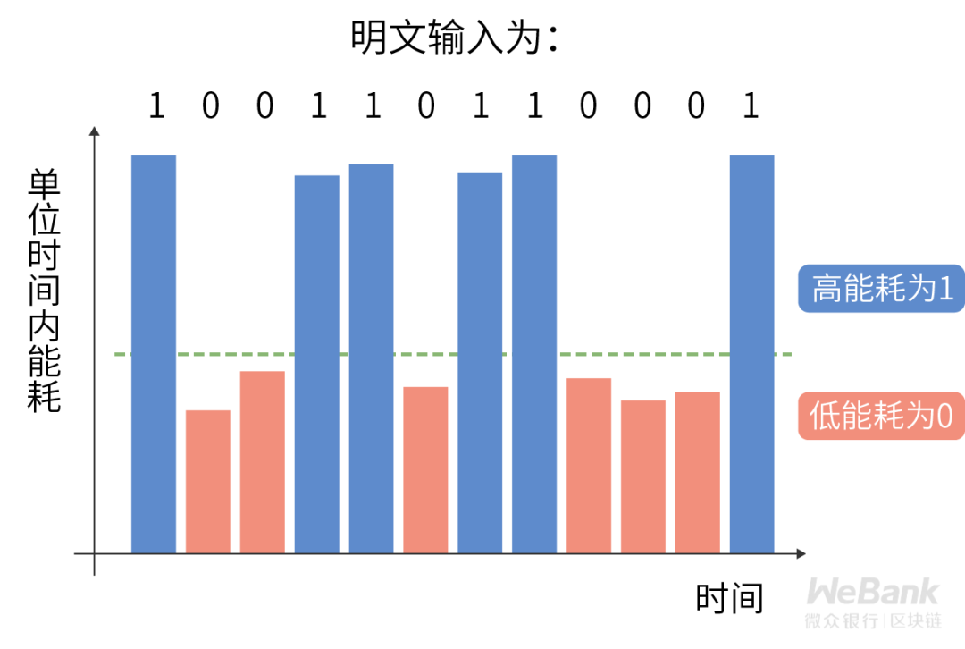 密码学技术如何选型?再探工程能力边界的安全模型