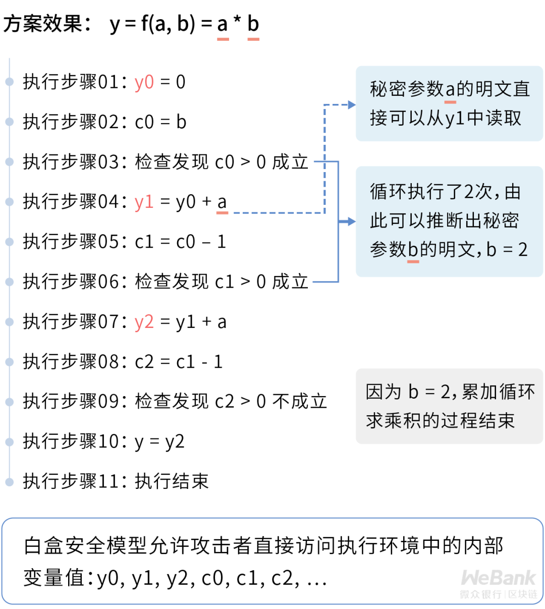 密码学技术如何选型？再探工程能力边界的安全模型