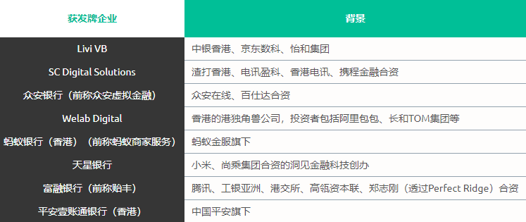 亚太多地掀起虚拟银行建设热潮，数字货币时代原生银行接连破茧