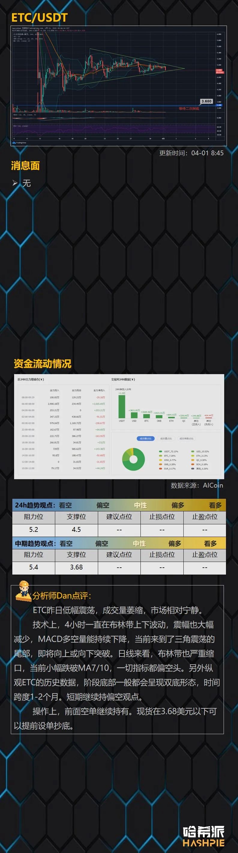 行情解析：BTC上方阻力较大，耐心等待入场机会