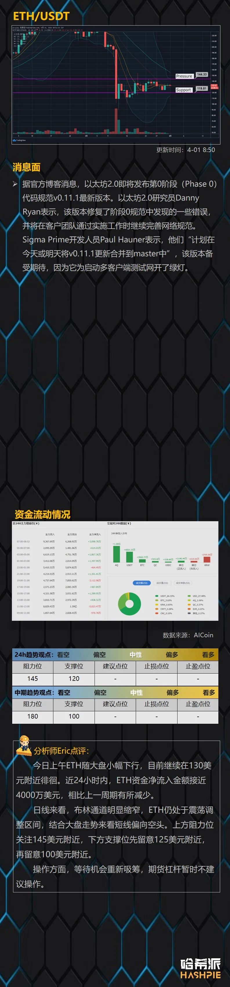 行情解析：BTC上方阻力较大，耐心等待入场机会