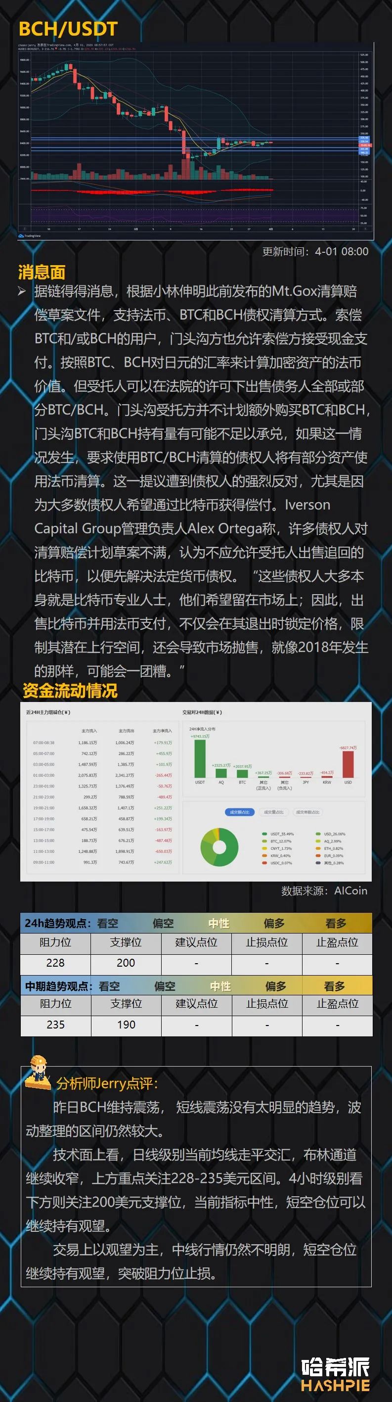 行情解析：BTC上方阻力较大，耐心等待入场机会
