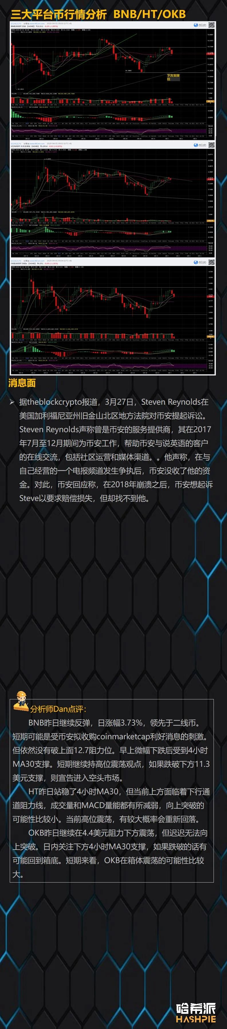 行情解析：BTC上方阻力较大，耐心等待入场机会