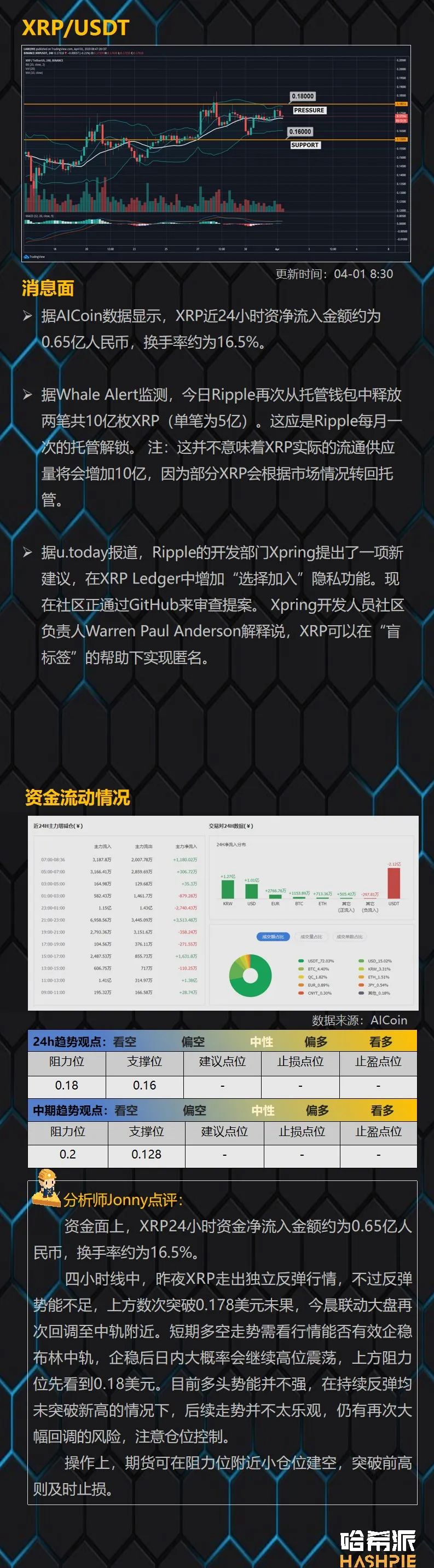 行情解析：BTC上方阻力较大，耐心等待入场机会