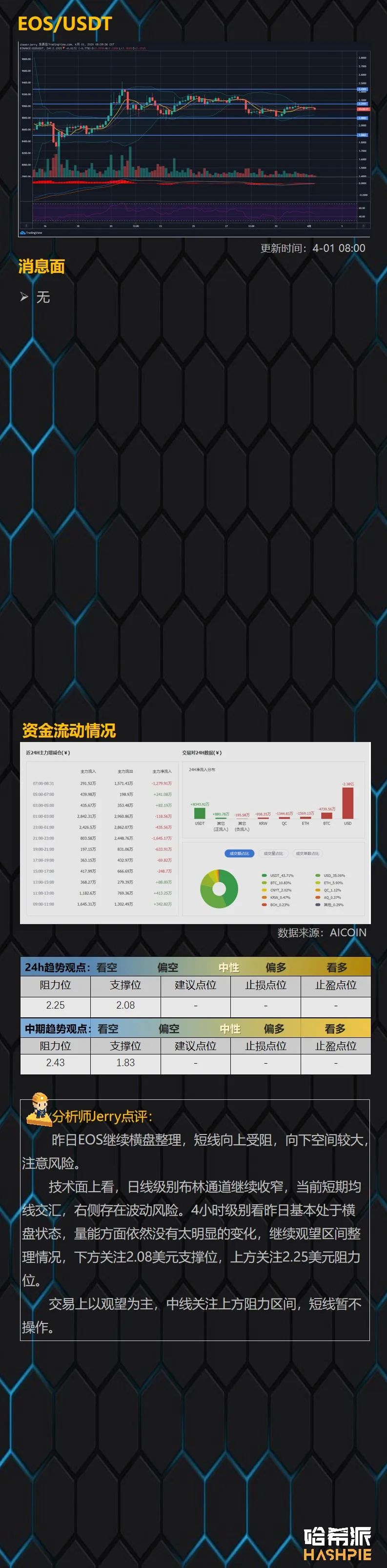 行情解析：BTC上方阻力较大，耐心等待入场机会