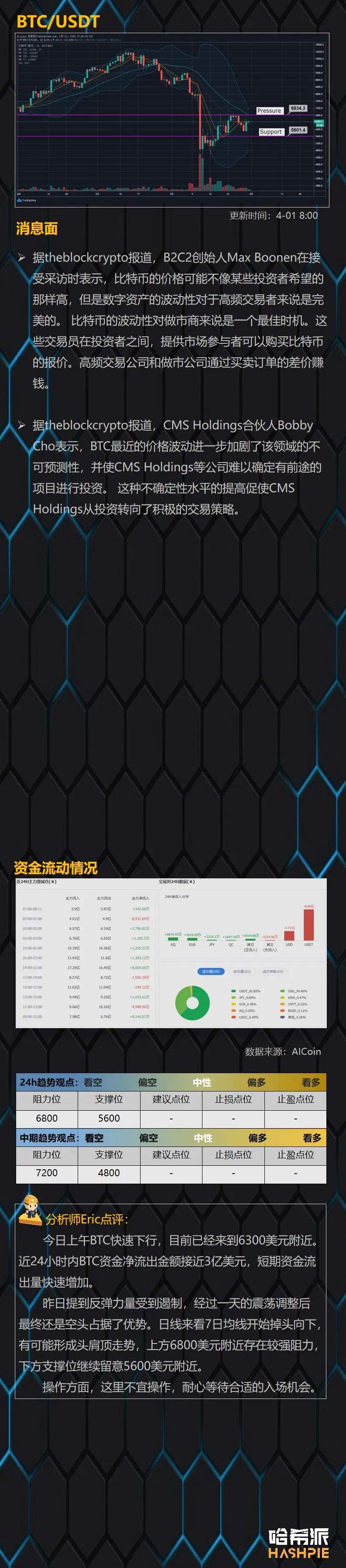 行情解析：BTC上方阻力较大，耐心等待入场机会