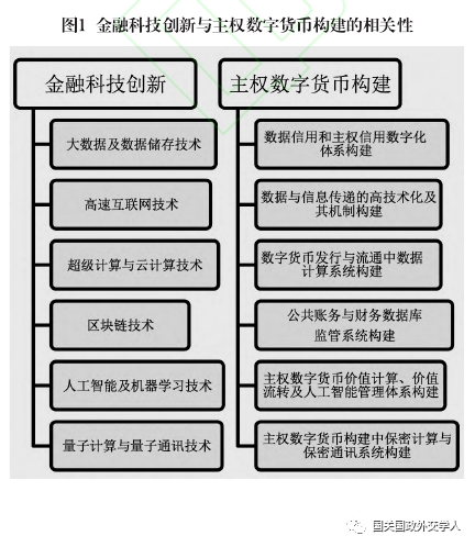 观点 | 中国人大教授：中国需要推动主权数字货币构建，以构建公平公正的国际政治经济新秩序