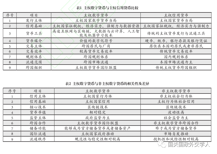 观点 | 中国人大教授：中国需要推动主权数字货币构建，以构建公平公正的国际政治经济新秩序