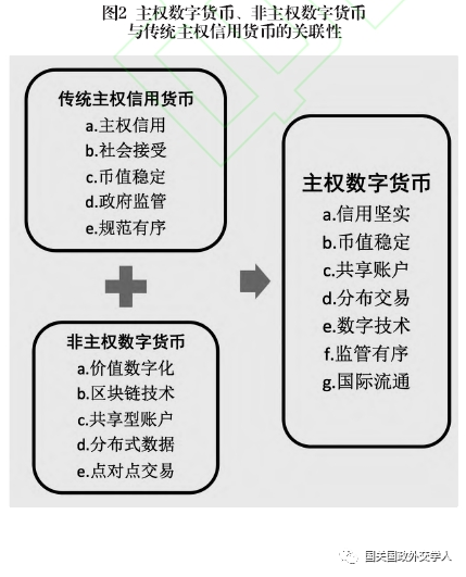观点 | 中国人大教授：中国需要推动主权数字货币构建，以构建公平公正的国际政治经济新秩序
