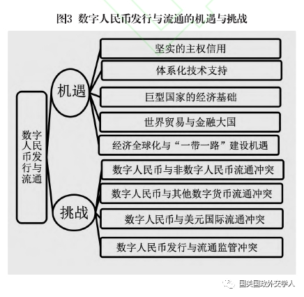 观点 | 中国人大教授：中国需要推动主权数字货币构建，以构建公平公正的国际政治经济新秩序