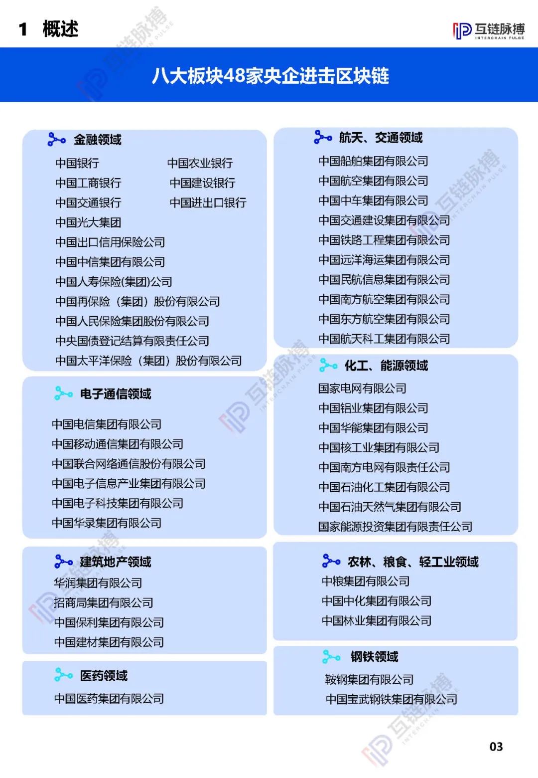 2020央企区块链发展报告发布： 近四成央企涉链，供应链金融成最多落地应用