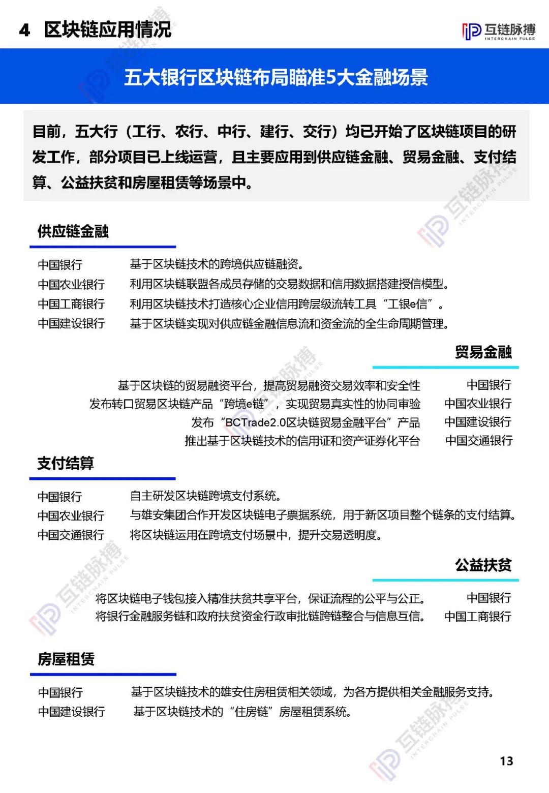 2020央企区块链发展报告发布： 近四成央企涉链，供应链金融成最多落地应用