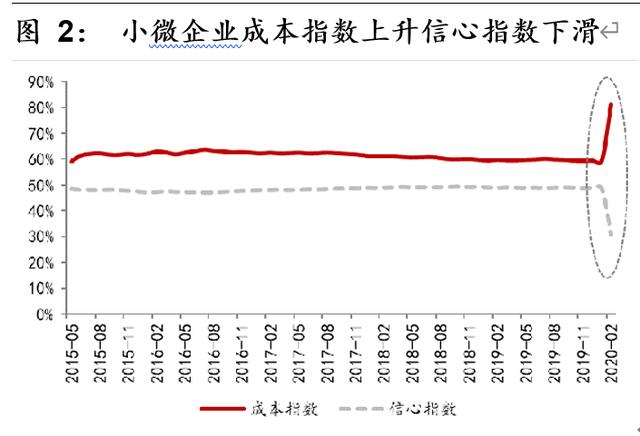 研报 | 区块链开启金融基础设施底层创新，向赋能产业的3.0阶段前进